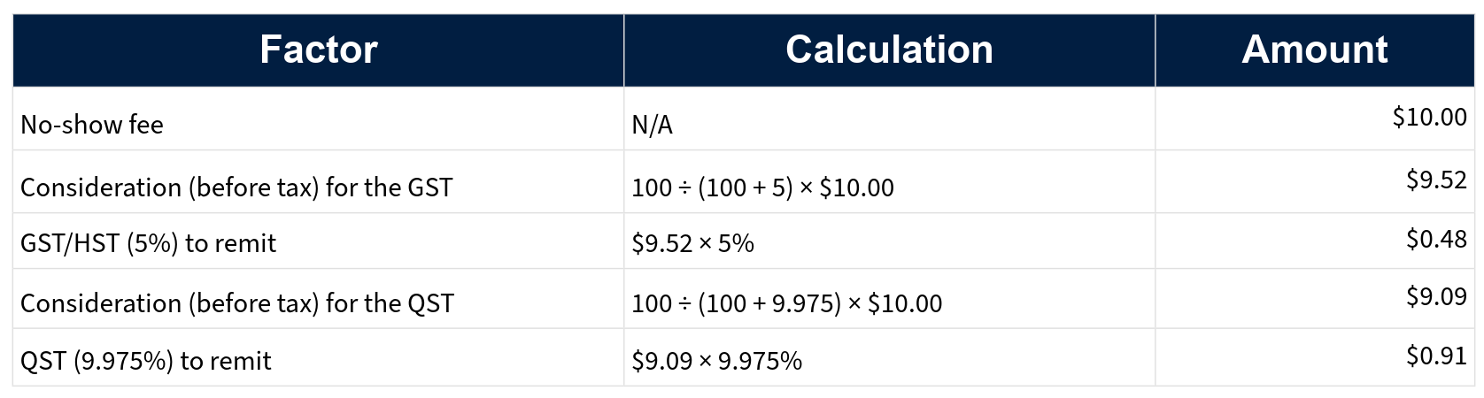 No Show Tax Fee Calculation Table