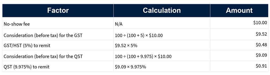 No Show Tax Fee Calculation Table