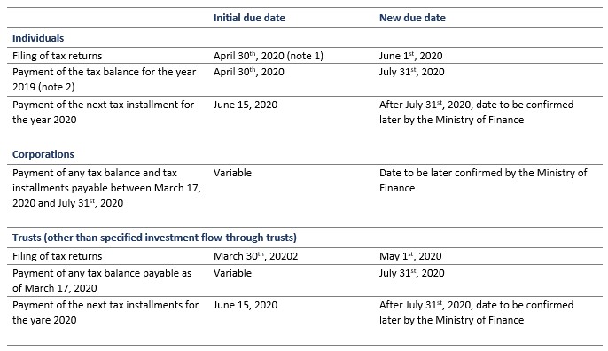 Qc Filing Ext TABLE due to COVID-19