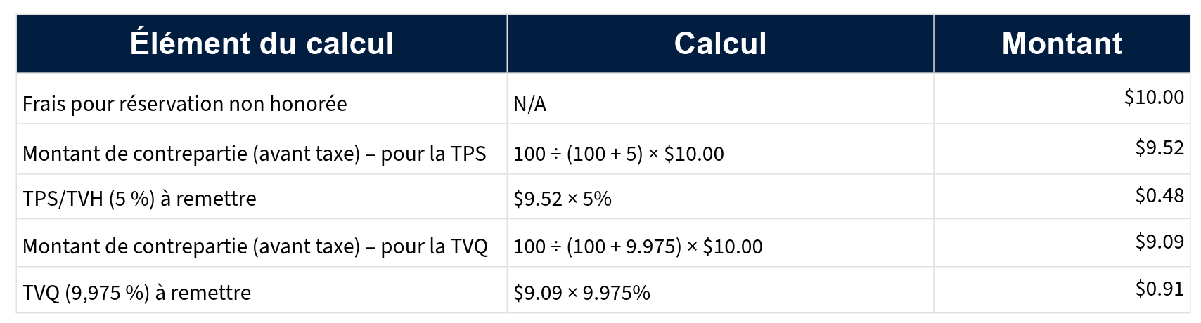 Tableau de calcul des frais pour non-présentation