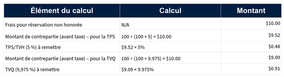 Tableau de calcul des frais pour non-présentation