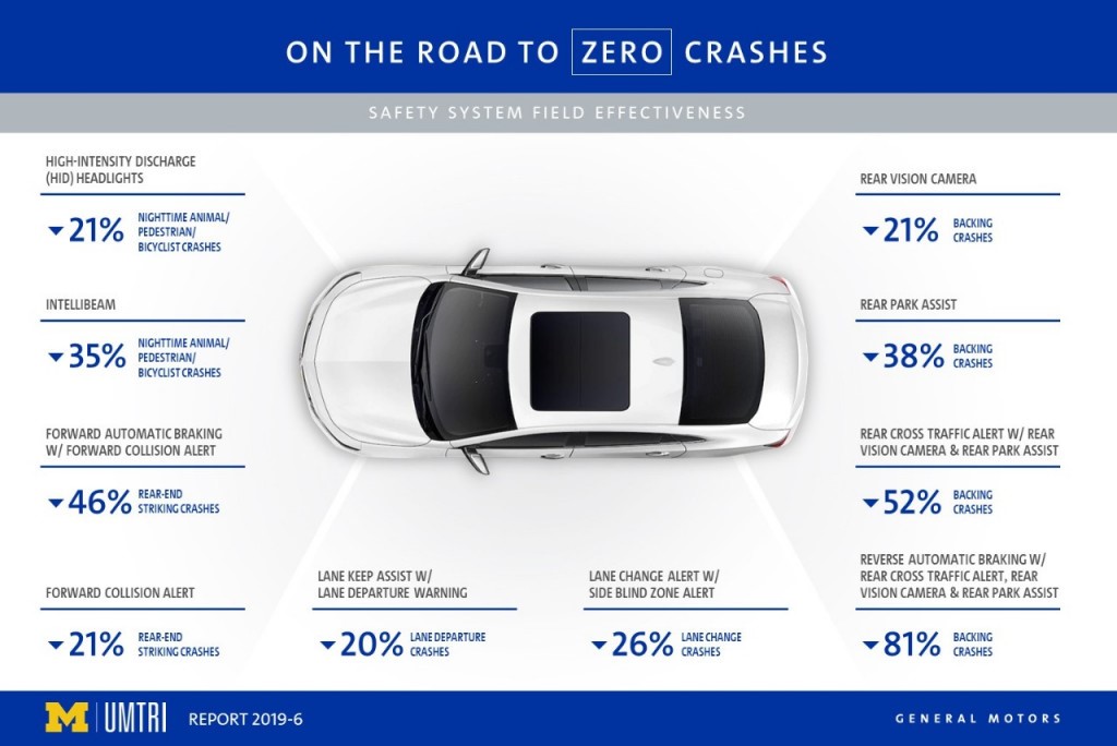General Motors Safety Technology Infographic