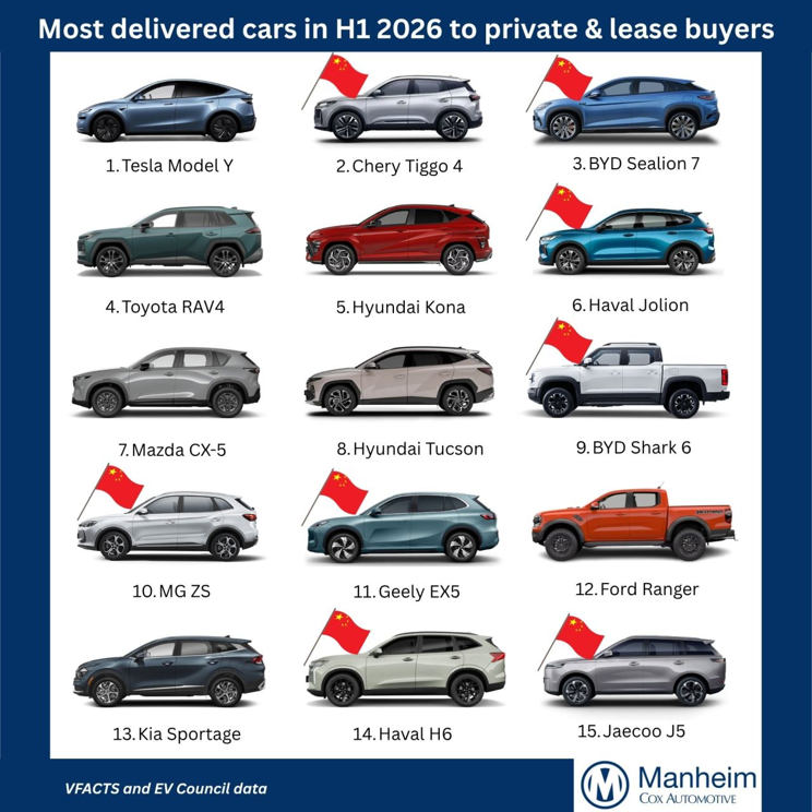 Top 15 delivered vehicles in Australia