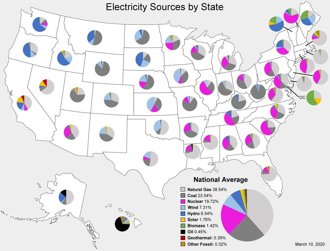 Electricity by State
