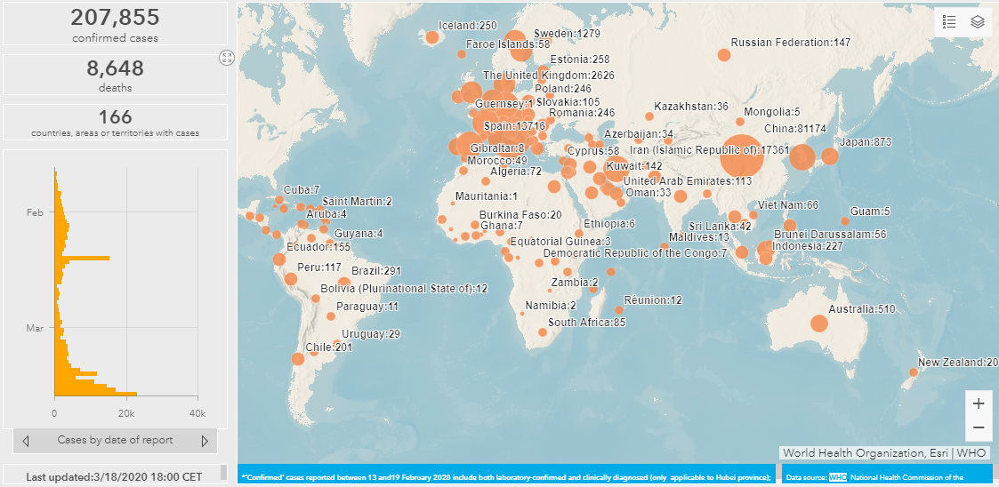 Novel Coronavirus Situation published by the World Health Organization