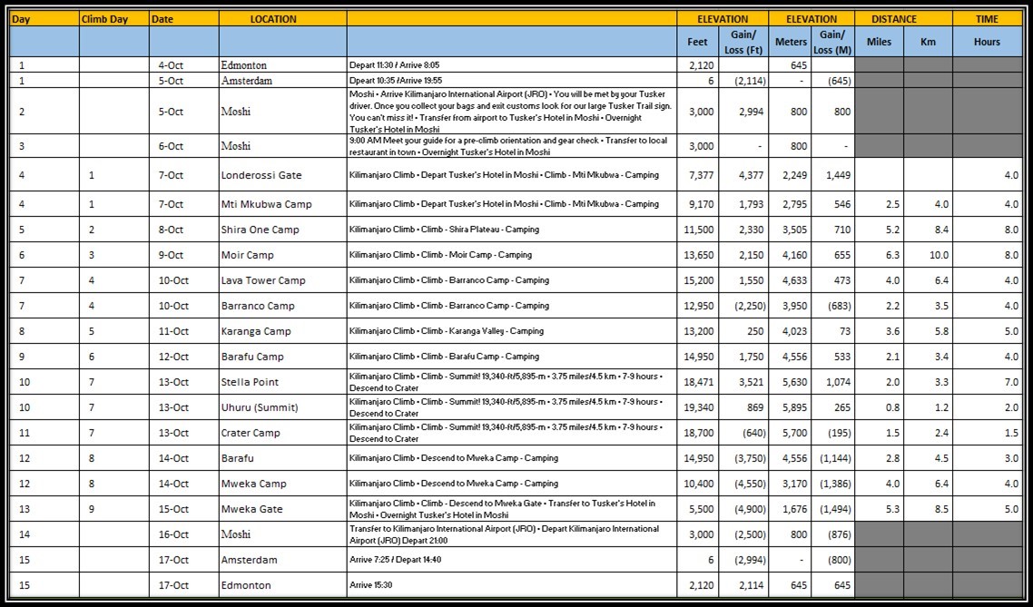 Summit for Stollery's trekking schedule