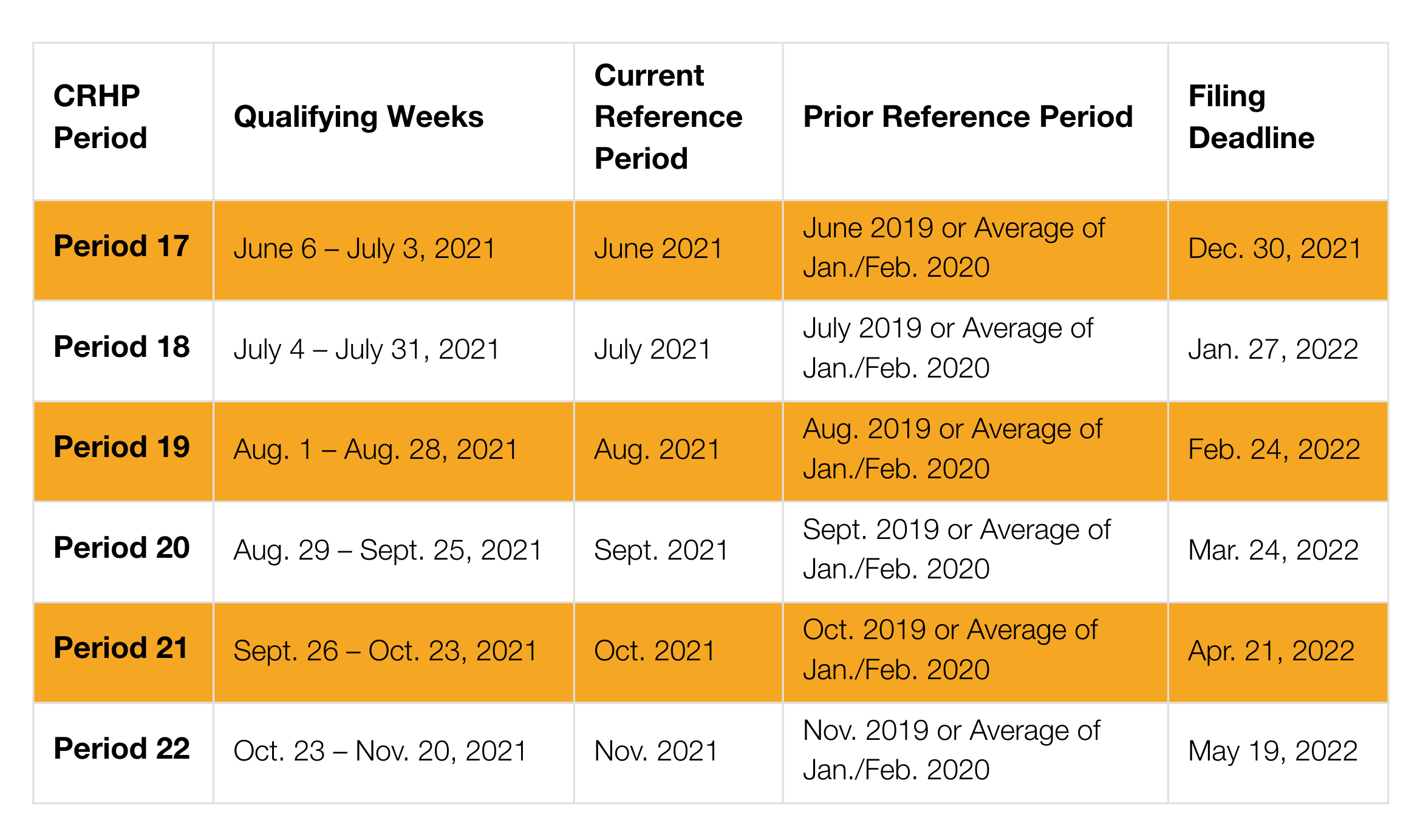 CRHP Reference Periods and Filing Deadlines