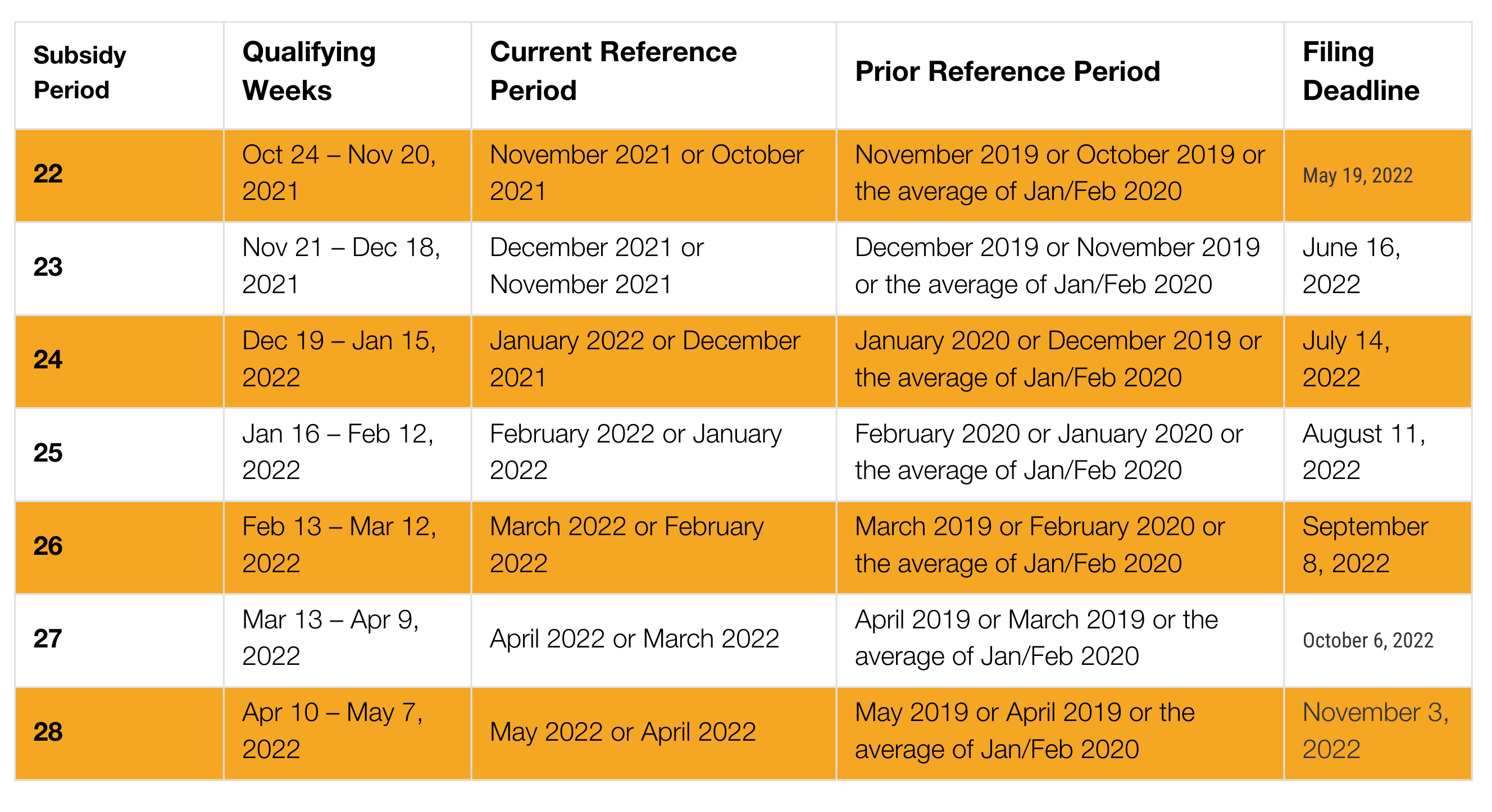 Introduction to the Updated Wage and Rent Subsidy Regime Crowe
