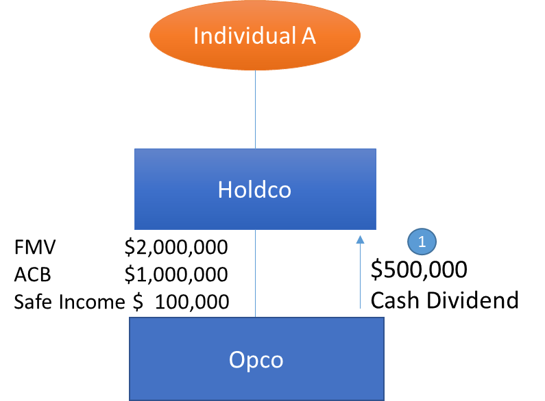 Inter Corporate Dividends Are They Still Tax Free Crowe Soberman Llp