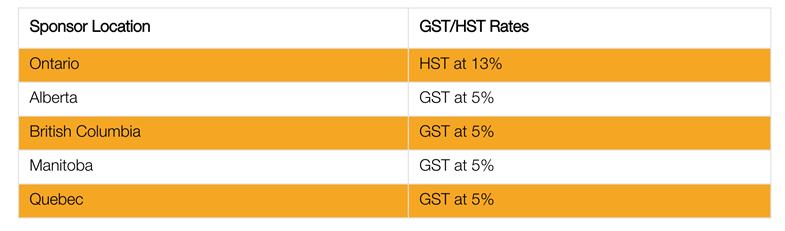 GST HST Rates