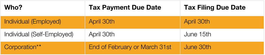 Income Tax Filing Dates_2022