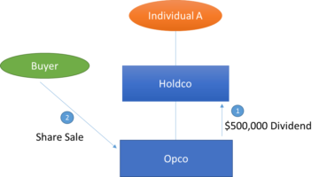 inter-corporate dividends are they still tax free