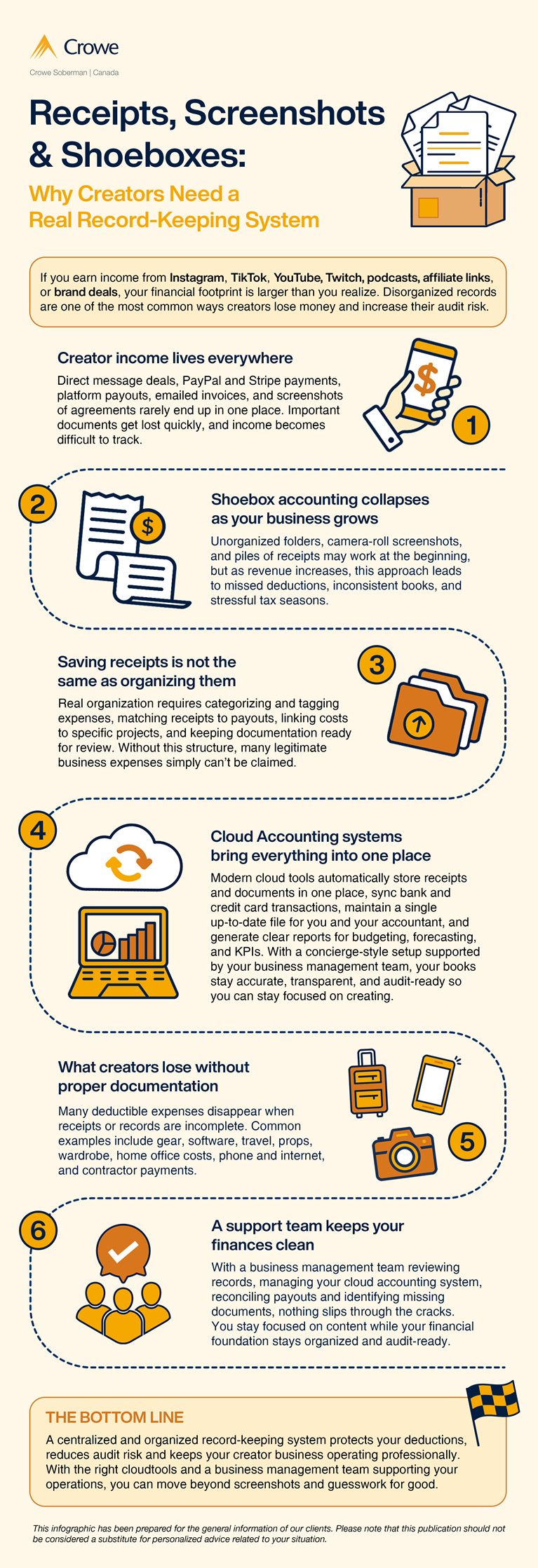 Receipts Screenshots  Shoeboxes - Infographic
