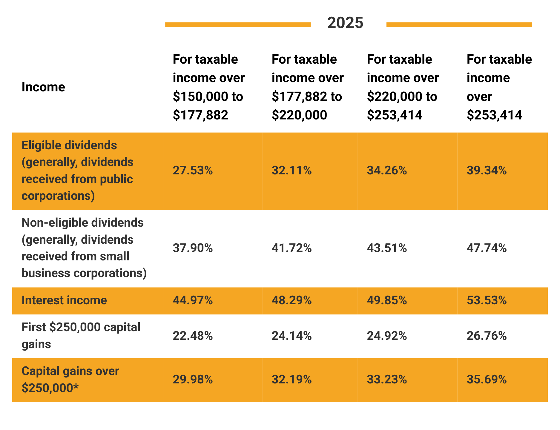 Tax Season Speedway 2025 Investors