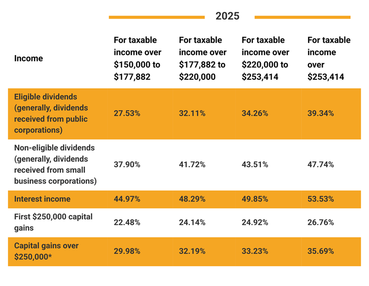 Tax Season Speedway 2025 Investors