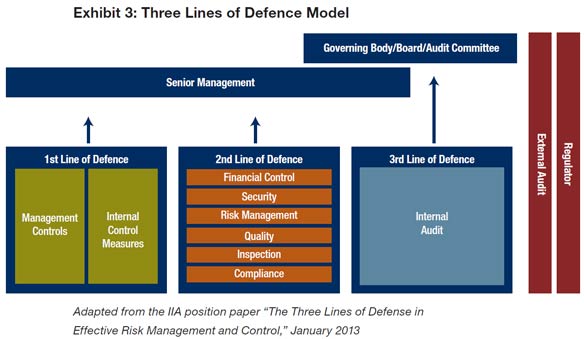 The State of Risk Management in Canada
