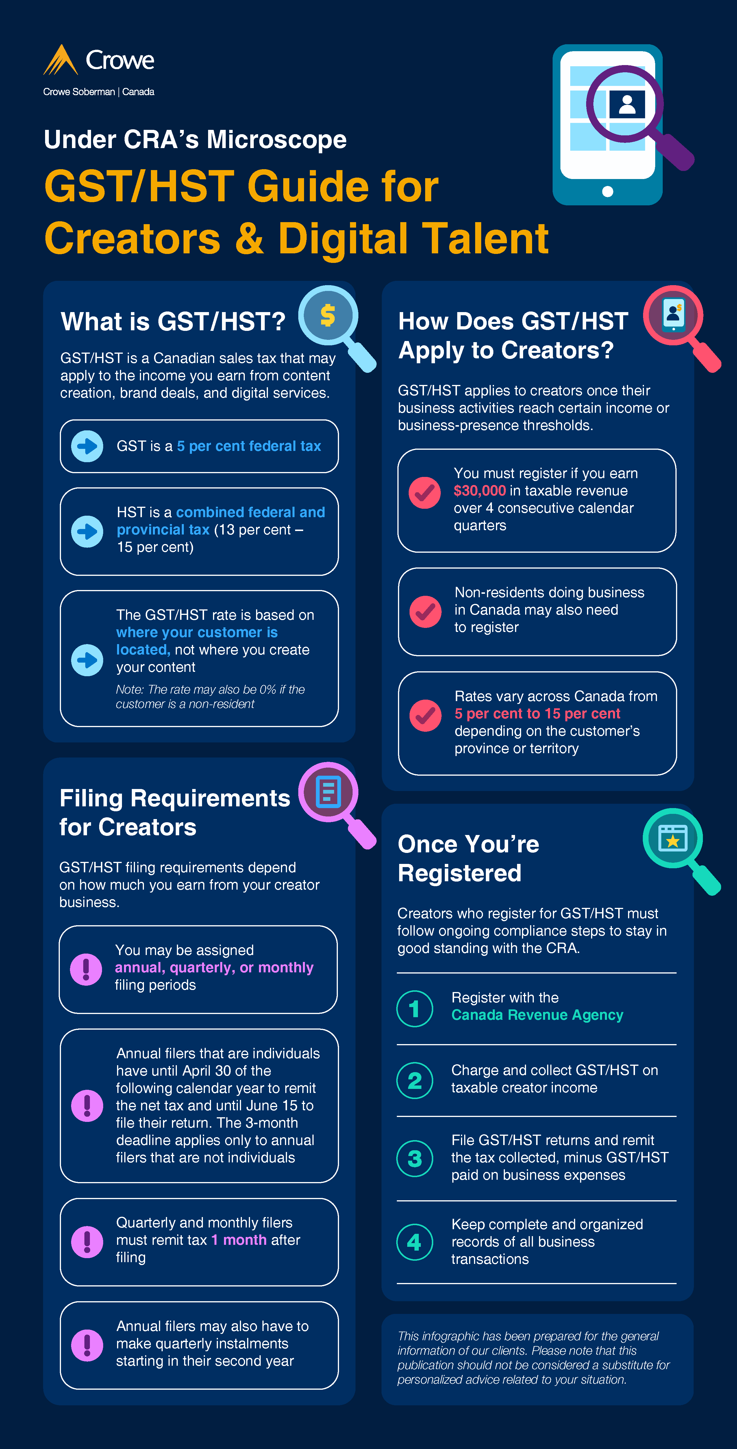 GST HST Guide for Creators and Digital Talent Infographic