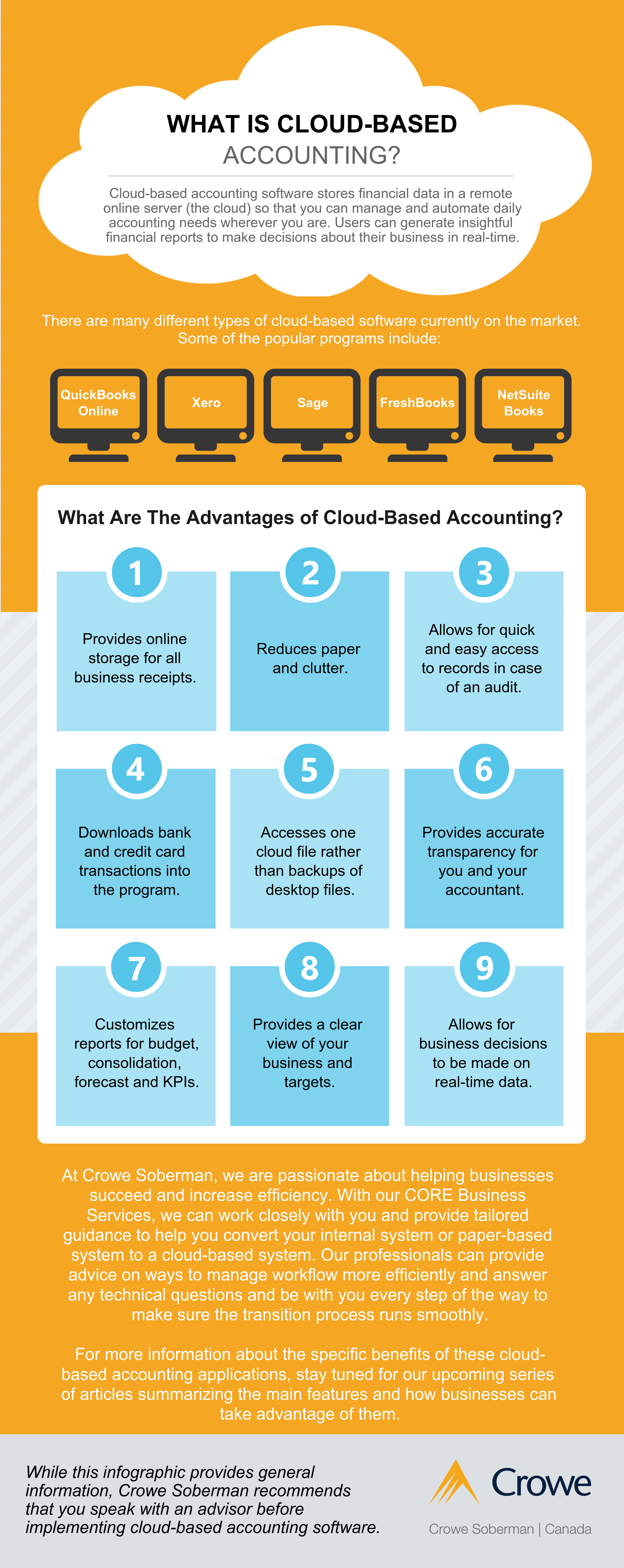 what is cloud-based accounting