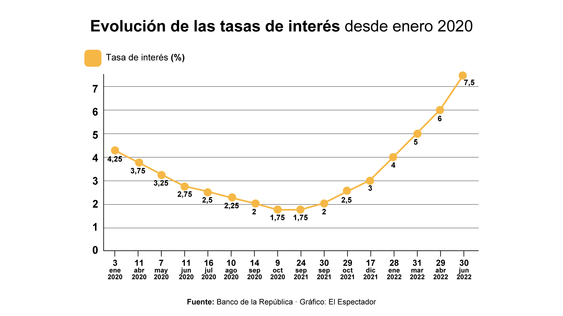 Incertidumbre-en-el-alza-de-las-tasas-de-interés3