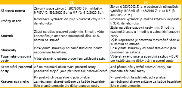 cestovni nahrady