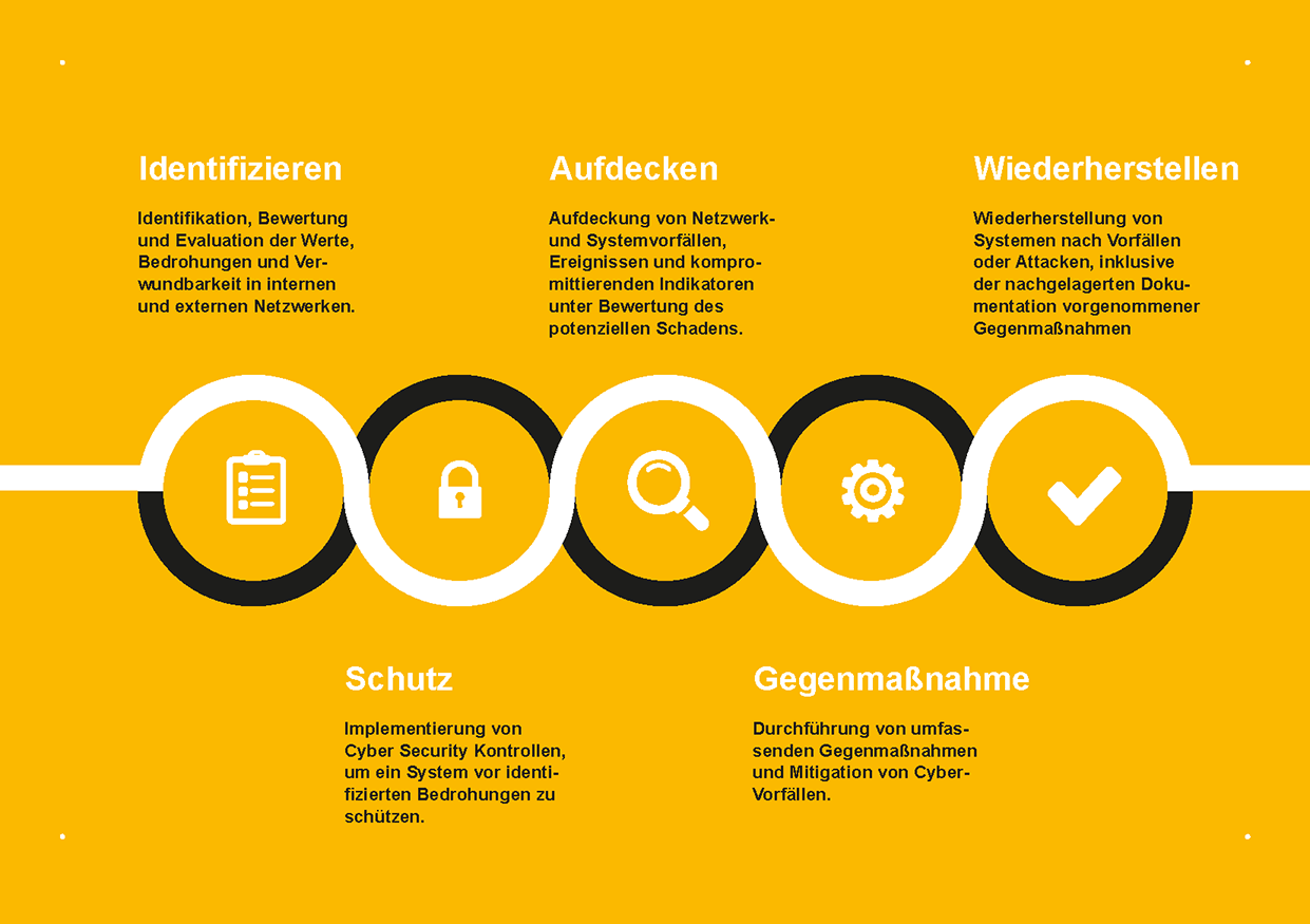 RWT Crowe Cyber Security