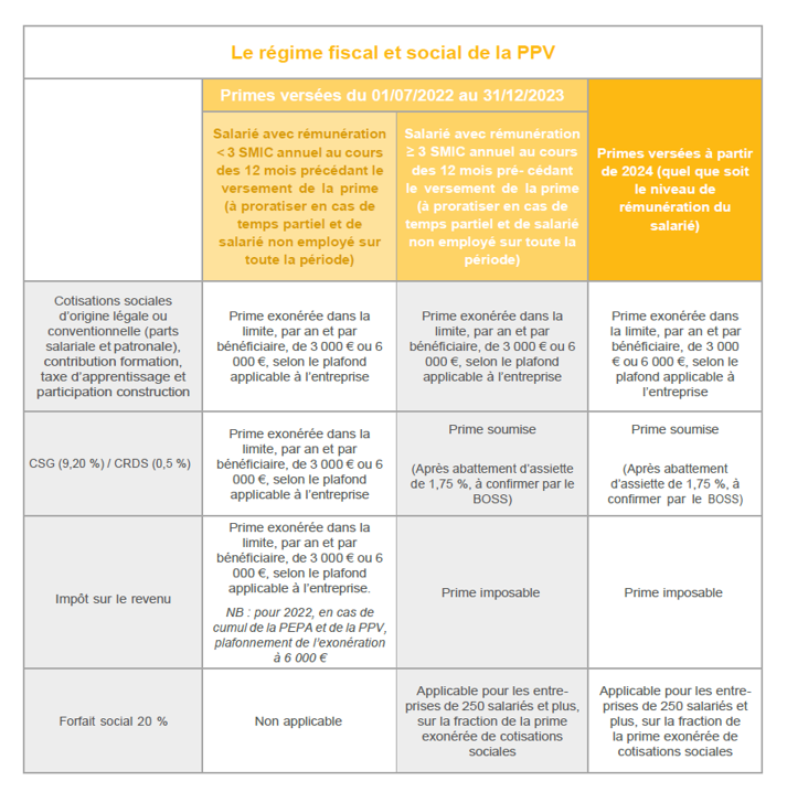 Regime fiscal et social - PPV - Crowe Avvens