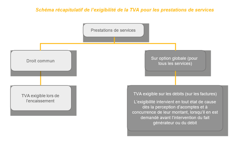 TVA services