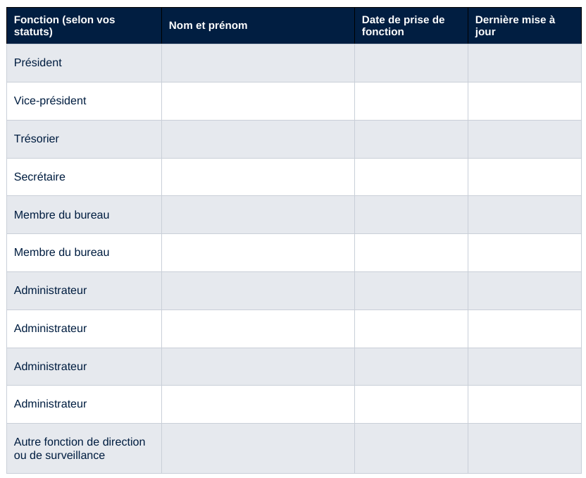 Exemple tableau beneficiares effectifs