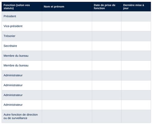 Exemple tableau beneficiares effectifs