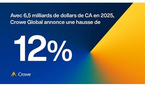 croissance crowe global 2025