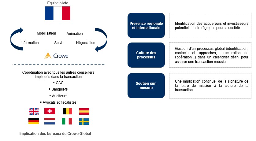 valeur ajoutee corporate finance