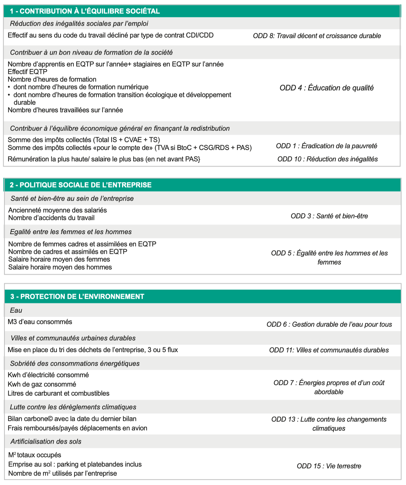 socle d’indicateurs financiers et extra financiers couvrant la RSE de toutes les entreprises en version simplifié