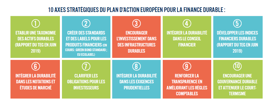 10 axes strategiques