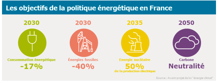 loi energie climat