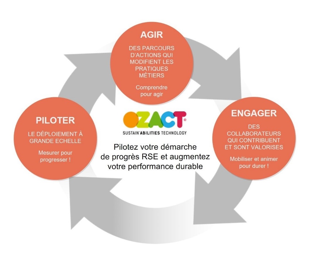 Ozact Plan action Grand