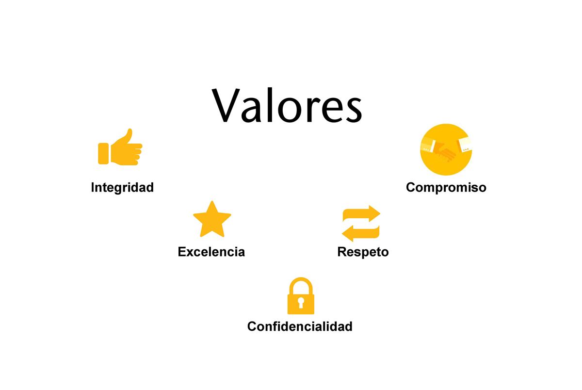 Valores_HCA