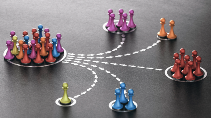  Segregation of Duties