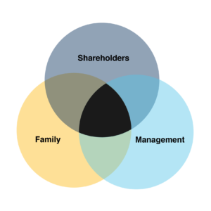 managing family businesses - Crowe Ireland