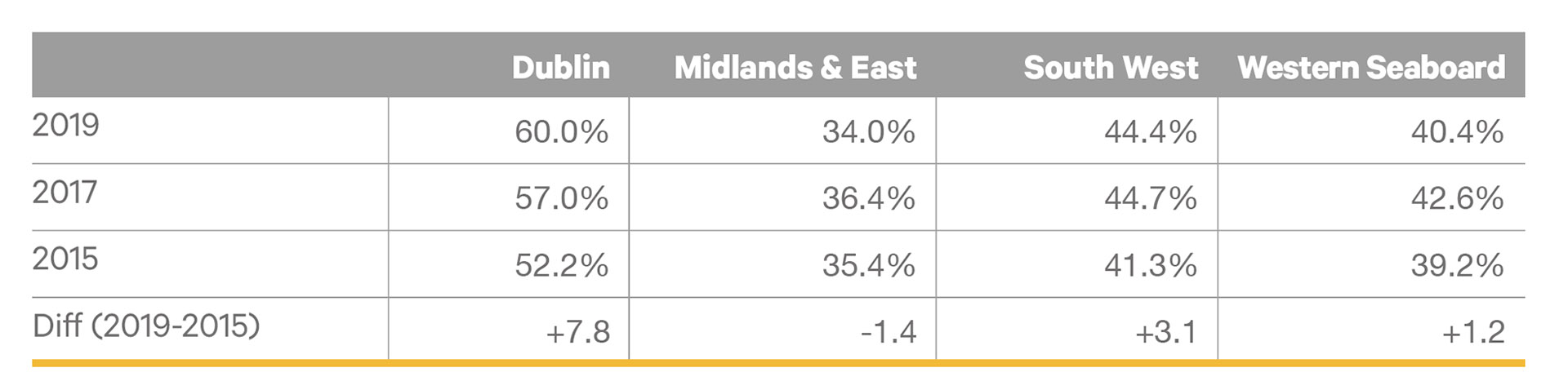 International visitors - Crowe Ireland