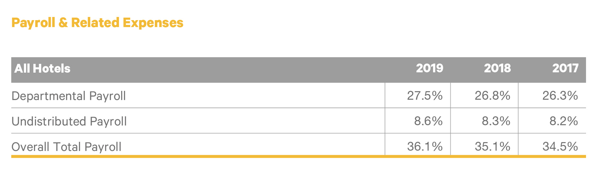 Payroll and Related Expenses - crowe Ireland