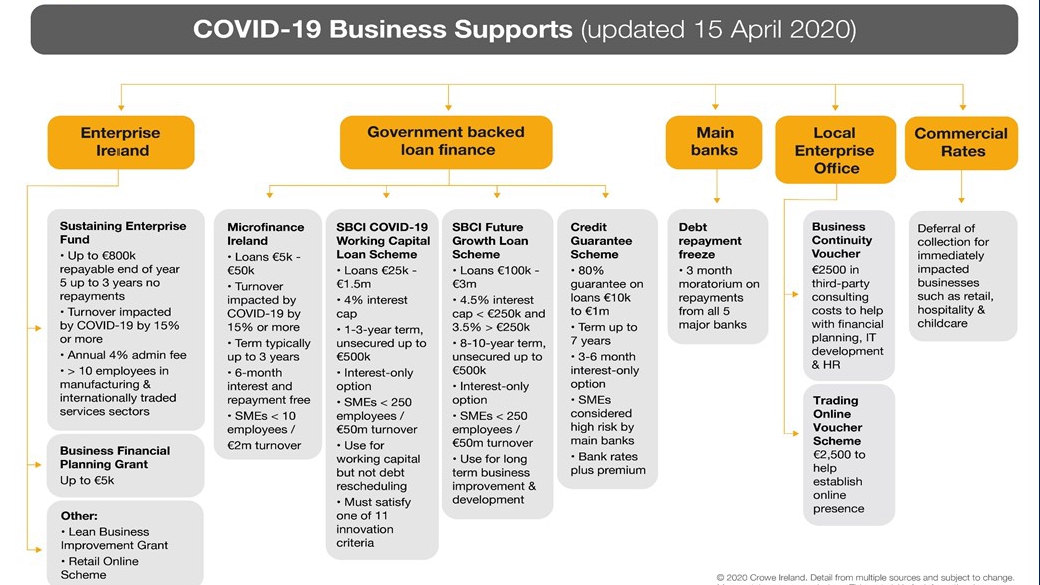 Overview COVID-19 Business supports 14 April - Crowe Ireland