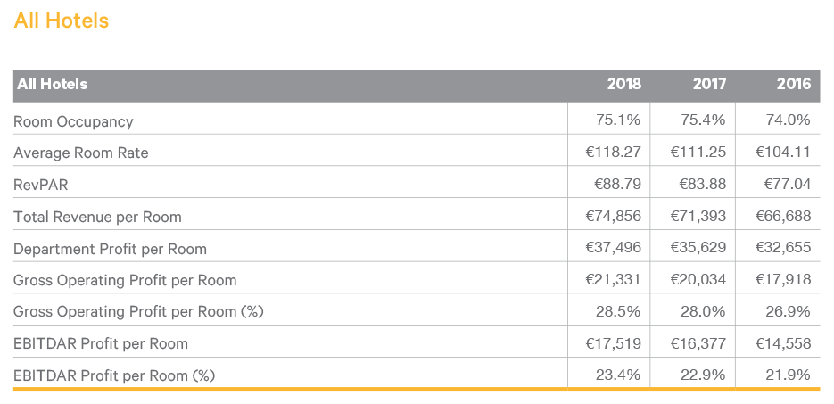 2019 Crowe Hotel Survey table 1
