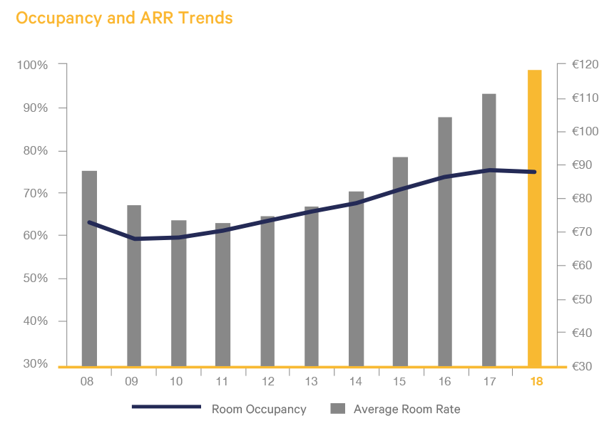 2019 Crowe Hotel Survey table 2