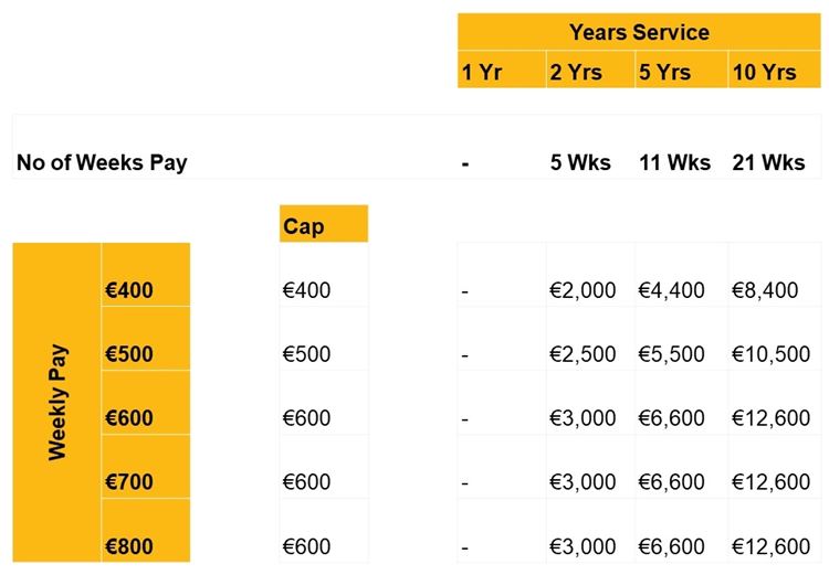 Redundancy payments - Crowe Ireland