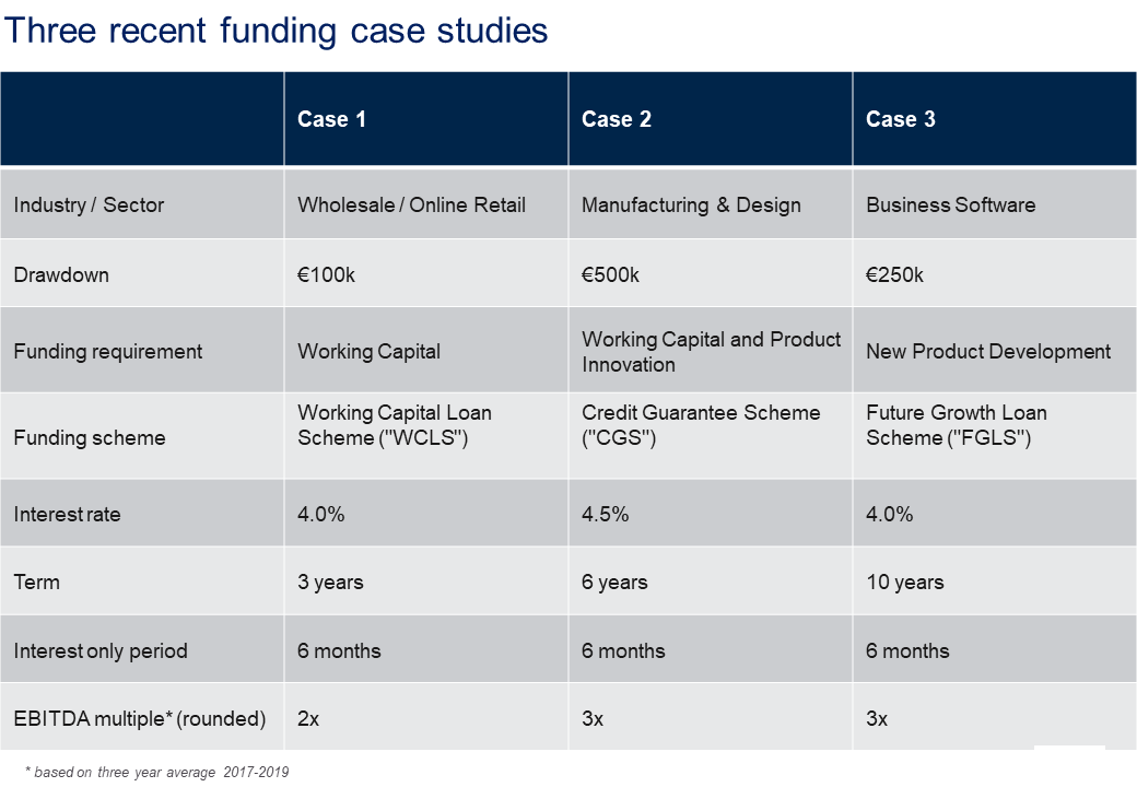 SME funding case studies - Crowe Ireland