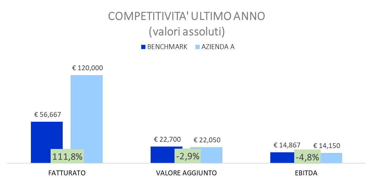Grafico 1 - articolo 3