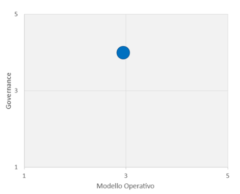 Grafico 10 - articolo 3