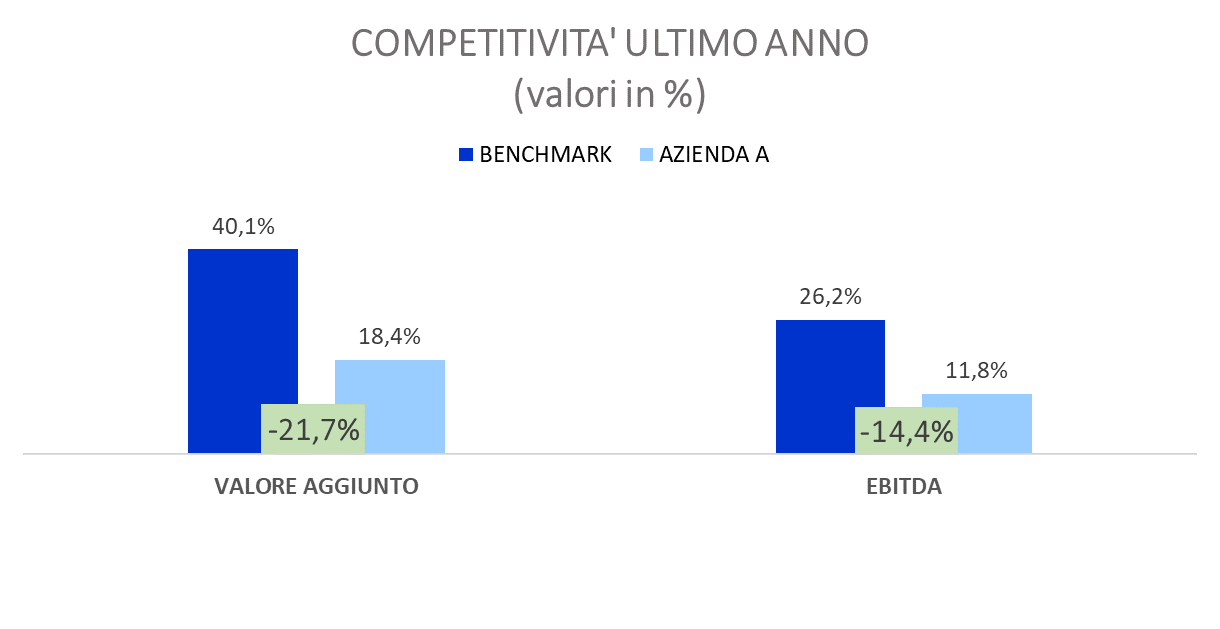 Grafico 2 - articolo 3