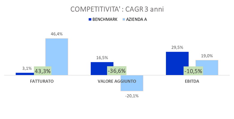 Grafico 3 - articolo 3