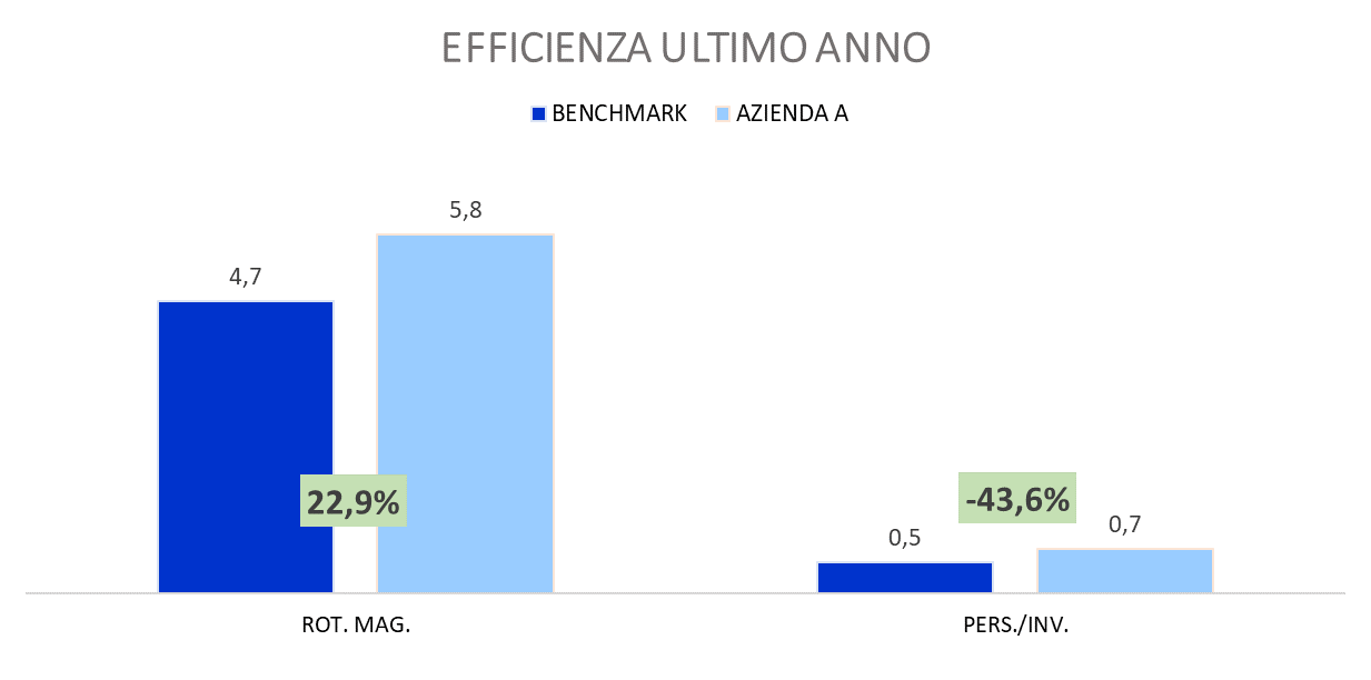 Grafico 6 -articolo 3